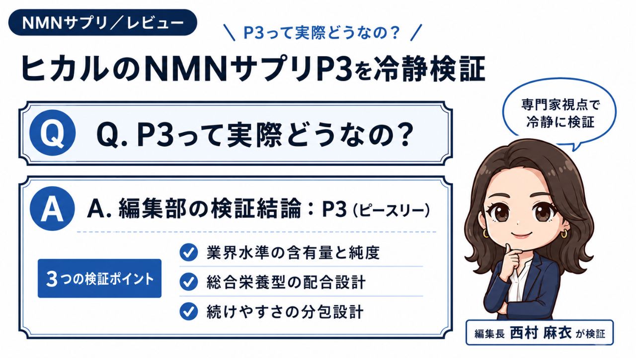 NMNサプリのレビュー｜編集部がP3（ピースリー）を3つの検証ポイントで冷静に解説するインフォグラフィック