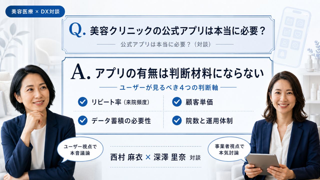 美容クリニックの公式アプリは必要か｜元カウンセラー西村 麻衣とデジタル戦略コンサル深澤 里奈の対談で4つの判断軸を解説するインフォグラフィック